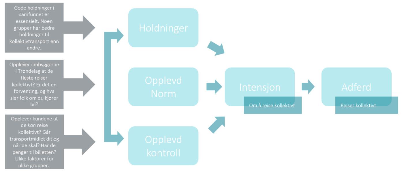 Tema kunden og ikkekunden ToPB